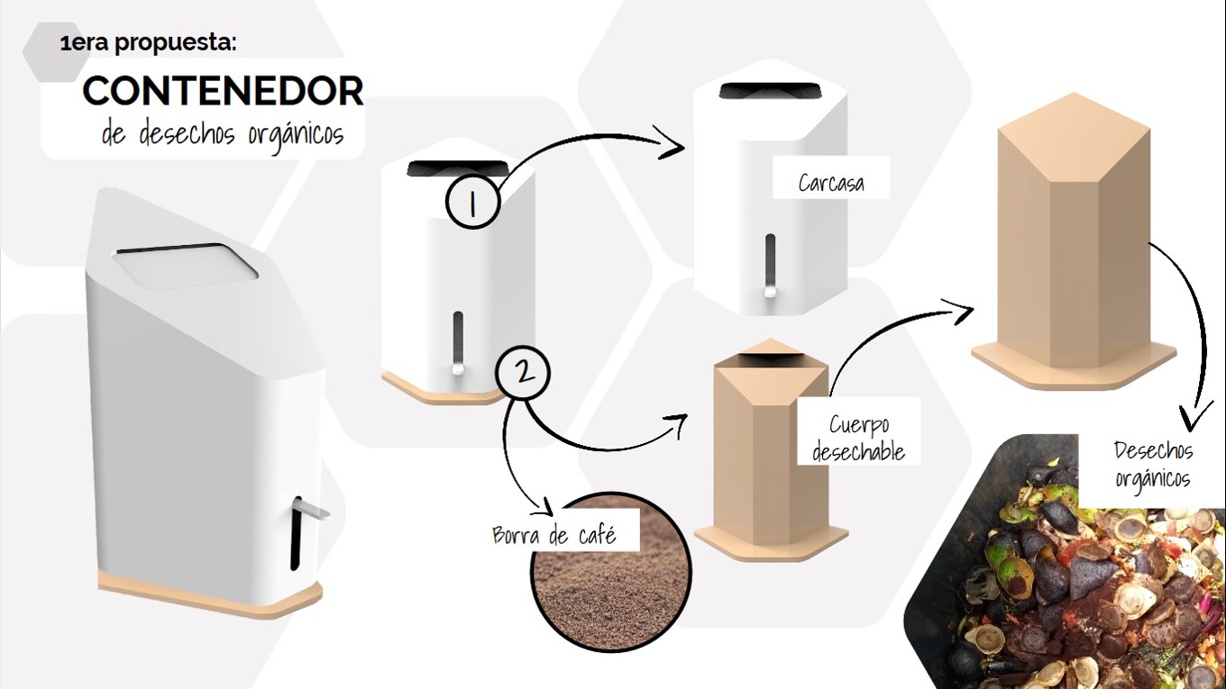 Propuesta contenedor de desechos orgánicos con borra de café